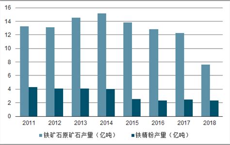 2020年中国铁矿石市场分析报告-市场深度分析与发展前景预测_观研报告网