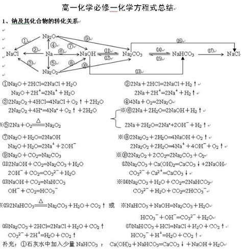 化学式结构图,分子式图,看图写出式(第7页)_大山谷图库