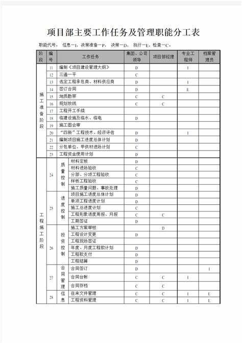 云计算工作主要工作内容(云计算技术是什么工作岗位)