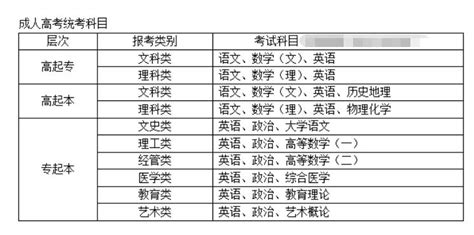 江苏省成人高考专升本录取通知书毕业证学位证学生生最全样板 - 知乎