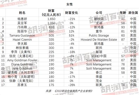 2017年中国商业地产百强房地产企业排行榜 - 弹指间排行榜