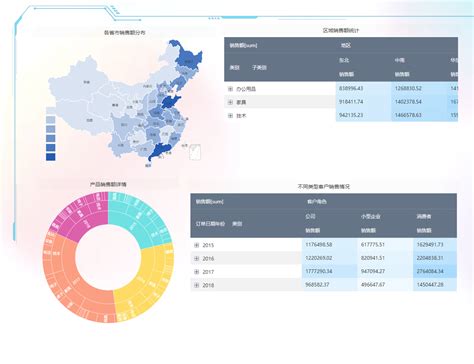 中国网上零售B2C市场年度综合分析2018 - 易观