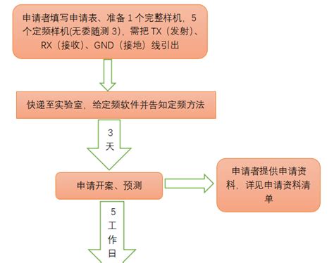 强制性认证：SRRC无线电发射设备型号核准证详解 SRRC认证介绍