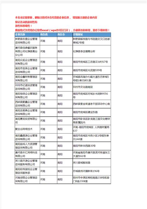 2020新版河南南阳管理咨询企业公司名录名单黄页联系方式大全203家 - 文档之家