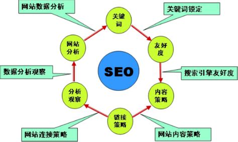 如何优化网站提高排名（seo信息流优化）-8848SEO