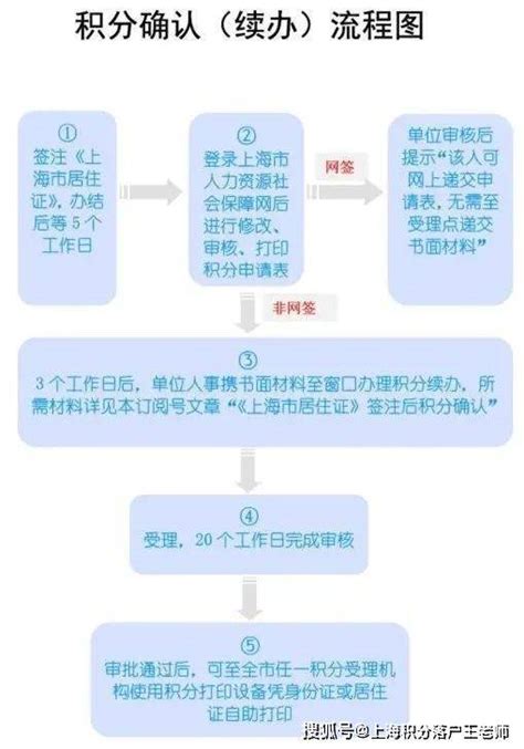 上海居住证积分申请怎么填写相关资料？-上海落户测评中心