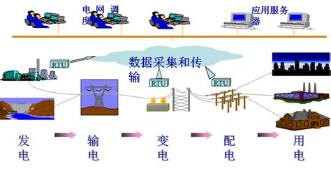 中国电力史_手机新浪网