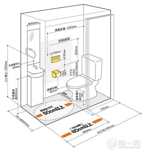 一些常用的卫浴尺寸参考……