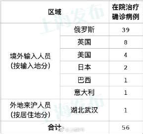 上海疫情4月28日通报：新增2例境外输入病例-闽南网