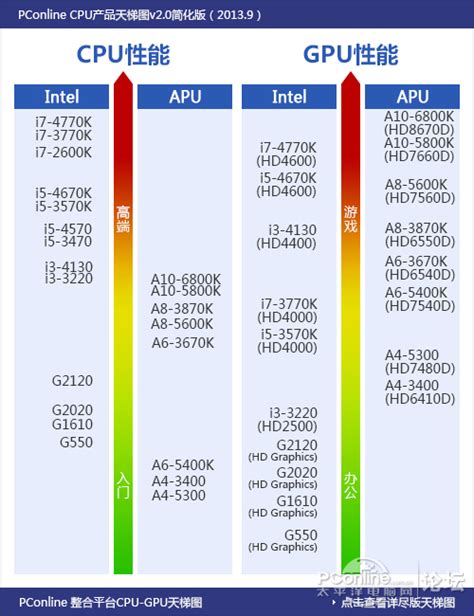 i57300hq属于什么级别,笔记本i57300hq相当于什么水平 - 品尚生活网