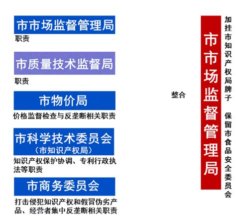 重磅！杭州市机构改革方案公布：设置市委机构15个，市政府机构39个 - 杭州网 - 杭州新闻中心