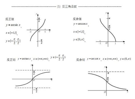 三角函数sec csc cot公式是什么-百度经验