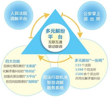 社区治理结构图册_360百科