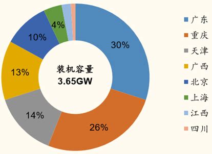 2016年中国天然气分布式能源市场现状及发展前景预测【图】_智研咨询