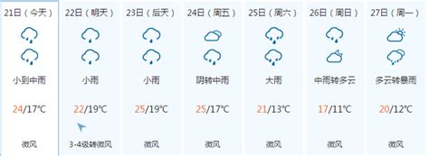 佛山今日天气：阴天多雨 最低气温18℃- 佛山本地宝