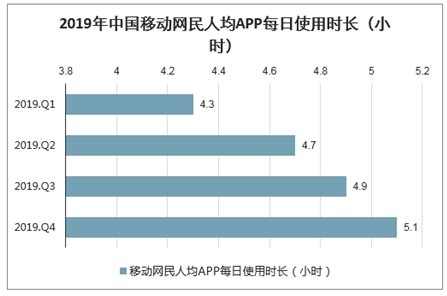2020年一季度中国手机各类APP用户规模、使用率及手机应用程序发展趋势分析[图]_智研咨询