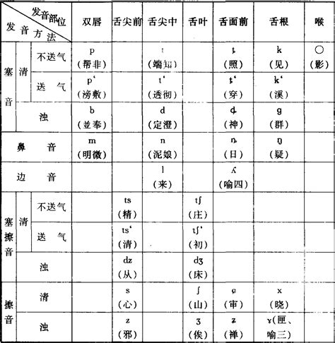 [王力语言学词典].高清扫描版PDF电子书 | 联上资源下载站
