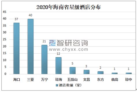 海南省旅游景区市场分析报告_2021-2027年中国海南省旅游景区行业前景研究与市场供需预测报告_中国产业研究报告网