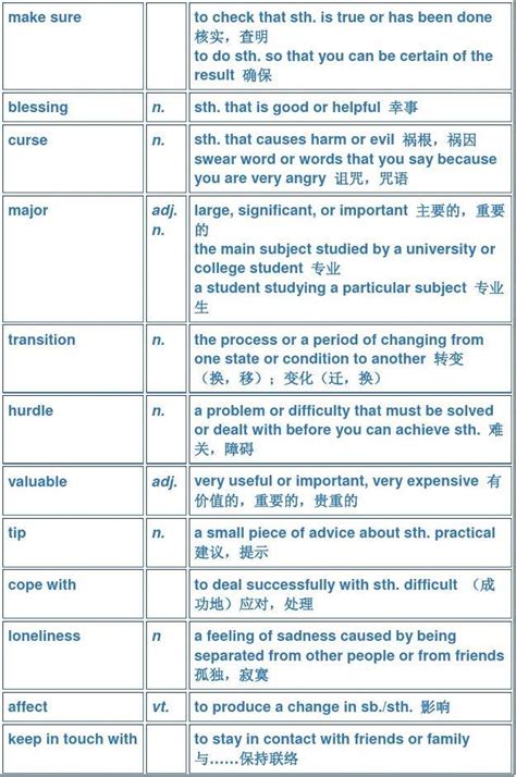 艺术类单词表 中文 英文 法语 - 知乎