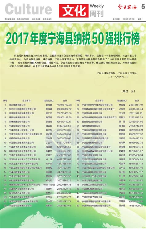 2017年度宁海县纳税50强排行榜--今日宁海