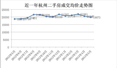 杭州二手房下跌后，北京也开始跌了...|房价|二手房|北京市_新浪新闻