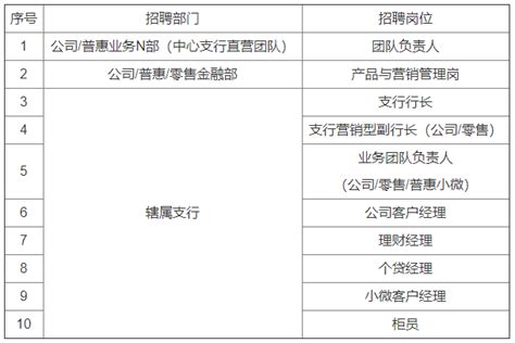 2023年广东广州银行海珠支行社会招聘简章（报名时间12月31日截止）