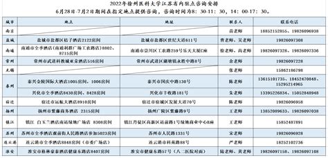 徐州工业职业技术学院2021年高考录取分数线多少？多少分能上？