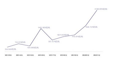 2018年全球二手车拍卖市场市场份额及市场规模情况分析（图）_观研报告网