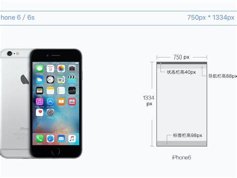 iPhone尺寸规范_12月小诺-站酷ZCOOL
