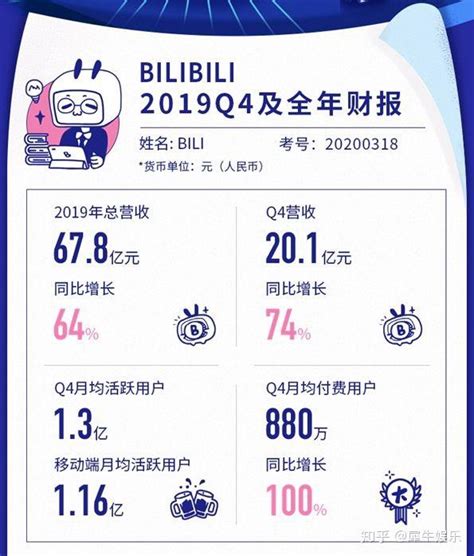 全年营收 268.6 亿元 小鹏公布 2022 年财报数据_新闻_新出行