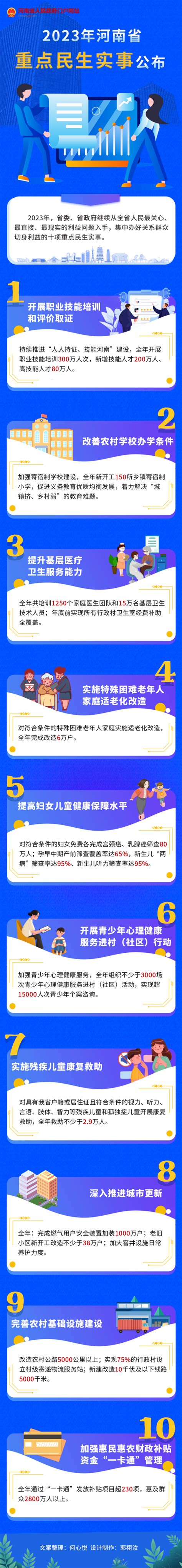 一图读懂丨2023年河南省重点民生实事出炉-河南妇联网