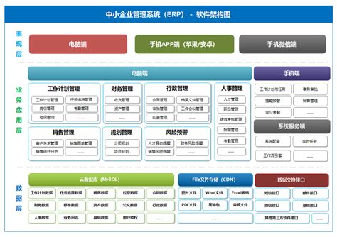 企业信息管理系统UI设计案例欣赏-上海艾艺
