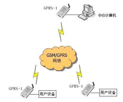 GSM和GPRS有什么区别-百度经验