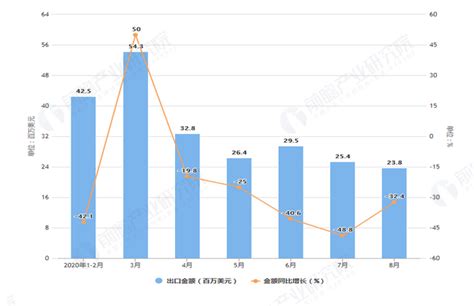 2020年1-4月中国稀土出口量为15357吨 同比下降1.7%_智研咨询_产业信息网
