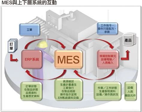 广州MES系统_什么是MES系统_MES系统软件_MES功能模块-鸿云MES