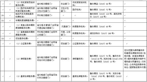 潍坊政府定价经营服务性收费共9类24项_山东频道_凤凰网