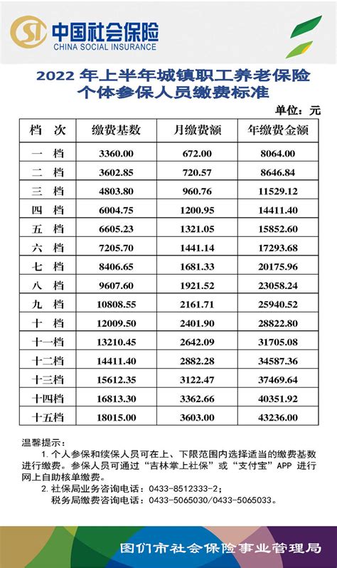 关于公布2022年上半年城镇职工养老保险缴费基数的通知