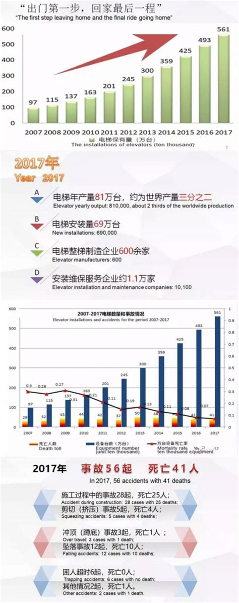 2018中国十大电梯品牌价值排行榜重磅出炉_凤凰家居
