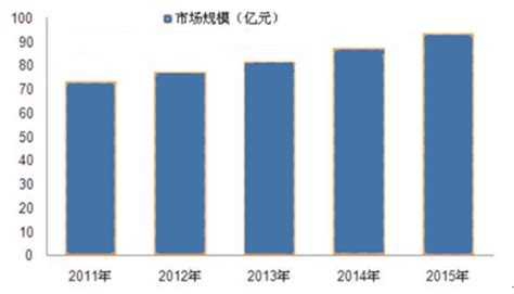 2016年中国玛钢管件行业发展现状及市场前景预测【图】_智研咨询