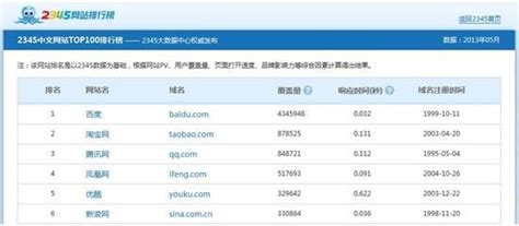 中国配音资源网 - cndub.cn网站数据分析报告 - 网站排行榜