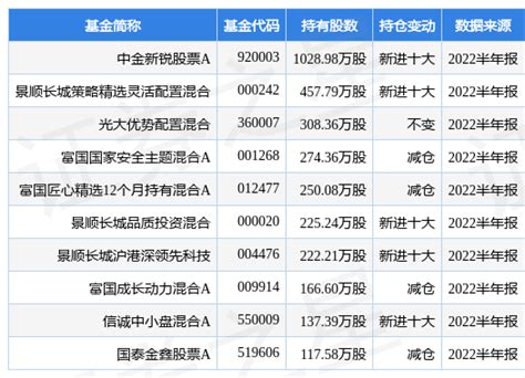 沪电股份最新公告：上半年净利5.34亿元 同比增长11%-股票频道-和讯网