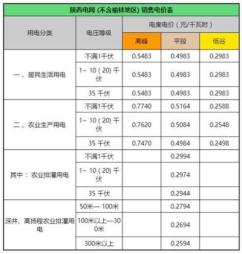 南京电价阶梯式收费标准2023- 南京本地宝