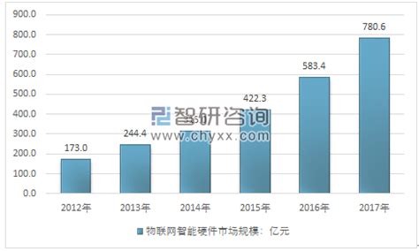 2015-2020年河南省电子商务企业数量、销售额和采购额统计分析_华经情报网_华经产业研究院