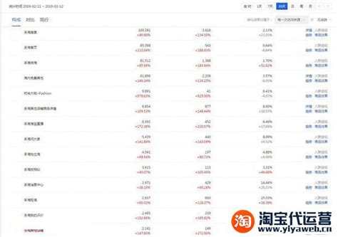 一个优秀运营是如何分析优化店铺的？---附实际操作案例-易亚电商