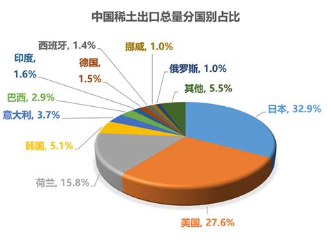 中国稀土储量从71.1%到23%，却承担了90%的稀土产量？ - 知乎