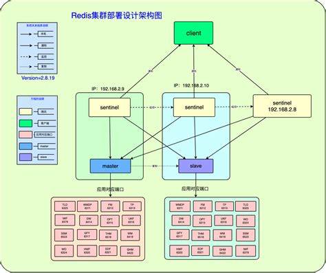 DNS服务器的常见部署模式(FTP服务器的搭建与配置详解)