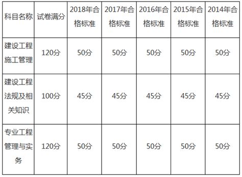2023年葫芦岛最低工资标准调整新规多少钱每个月_大风车考试网