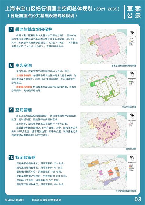 宝山区罗泾镇总体规划(2019-2035年),打造地区中心!_房产资讯_房天下