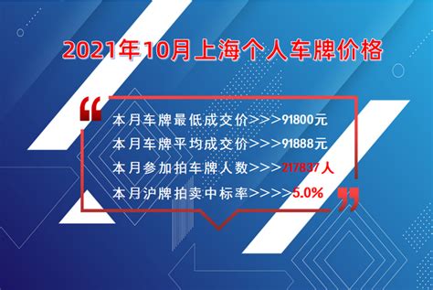 2021年10月上海牌照价格91800元，中标率约5% - 知乎