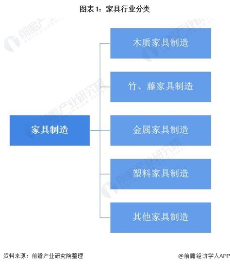 2019年中国家具行业产量、营业收入以及企业数量分析图__凤凰网